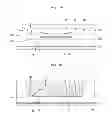 Fig. 20 - Light emitting device package and light unit