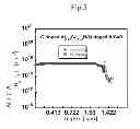 Fig. 06 - Method of fabricating a P type nitride semiconductor layer doped with carbon