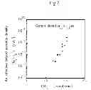 Fig. 08 - Method of fabricating a P type nitride semiconductor layer doped with carbon