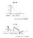 Fig. 08 - Semiconductor device and method of manufacturing semiconductor device