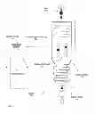 Fig. 02 - Wireless lighting system