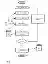 Fig. 07 - Method of controling illumination device based on current-voltage model