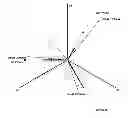 Fig. 01 - Dynamic Means for Correcting for Load Imbalance and Harmonic Distortion