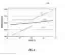 Fig. 06 - Output slew rate control