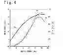 Fig. 07 - High efficiency power amplifier