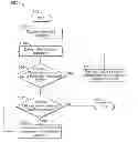 Fig. 01 - Tactile feedback in an electronic device
