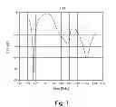 Fig. 05 - Printed antenna and mobile communication equipment
