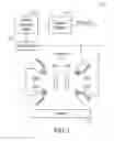 Fig. 02 - Control system for navigating a principal dimension of a data space