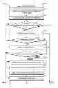 Fig. 09 - Resource oriented dependency graph for network configuration