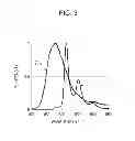 Fig. 04 - Organic compound, organic light-emitting device, and display apparatus
