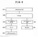 Fig. 06 - WIRELESS COMMUNICATION DEVICE