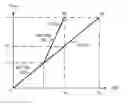 Fig. 01 - Calibration in multiple slope column parallel analog-to-digital conversion for image sensors