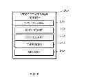Fig. 03 - Video conversion technology