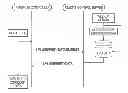 Fig. 01 - Remote control system, remote control commander, remote control server