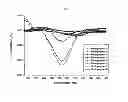 Fig. 02 - Photo-alignment layers with strong uv-dichroism
