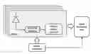 Fig. 01 - Time-to-digital converter and method therefor
