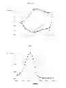 Fig. 07 - Flexible transparent electrochomic device, and a method for the preparation thereof