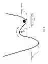 Fig. 06 - Error recovery based on applying current/voltage to a heating element of a magnetic head