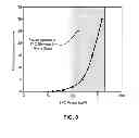 Fig. 08 - Error recovery based on applying current/voltage to a heating element of a magnetic head