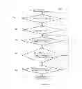 Fig. 09 - Mixed voltage non-volatile memory integrated circuit with power saving