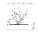 Fig. 01 - System and method for determining wave characteristics from a moving platform