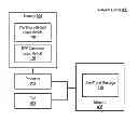 Fig. 01 - PORT based redundant link protection
