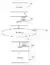 Fig. 01 - Controlling non-congestion controlled flows