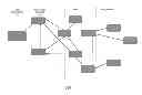 Fig. 01 - Method for delivering machine to machine (M2M) application control data over control plane in LTE/EPS utilizing standard bearer management procedures
