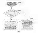Fig. 03 - Method, Apparatus, and System for Improving user Experience of Small Flow User