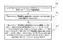 Fig. 01 - Service data transmission processing method and device and communication system