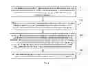 Fig. 03 - Service data transmission processing method and device and communication system