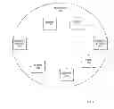 Fig. 02 - Mechanism and framework for finding optimal multicast tree roots without the knowledge of traffic sources and receivers for fabricpath and TRILL