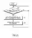 Fig. 06 - APPARATUS AND METHOD FOR PROVIDING SERVICE QUALITY INFORMATION IN AN ELECTRONIC DEVICE