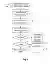 Fig. 08 - Remotely configurable device agent for packet routing