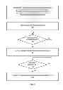 Fig. 03 - CONDITIONAL CHANNEL MEASUREMENT OPERATIONS BASED ON RESOURCE AVAILABILITY