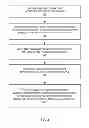 Fig. 04 - CONDITIONAL CHANNEL MEASUREMENT OPERATIONS BASED ON RESOURCE AVAILABILITY