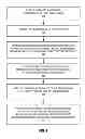 Fig. 05 - CONDITIONAL CHANNEL MEASUREMENT OPERATIONS BASED ON RESOURCE AVAILABILITY