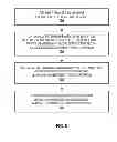 Fig. 06 - CONDITIONAL CHANNEL MEASUREMENT OPERATIONS BASED ON RESOURCE AVAILABILITY