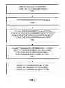 Fig. 07 - CONDITIONAL CHANNEL MEASUREMENT OPERATIONS BASED ON RESOURCE AVAILABILITY