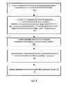 Fig. 08 - CONDITIONAL CHANNEL MEASUREMENT OPERATIONS BASED ON RESOURCE AVAILABILITY