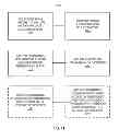 Fig. 12 - CONDITIONAL CHANNEL MEASUREMENT OPERATIONS BASED ON RESOURCE AVAILABILITY