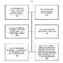 Fig. 01 - CONDITIONAL CHANNEL MEASUREMENT OPERATIONS BASED ON MEASUREMENT TIMING CRITERION