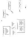 Fig. 02 - CONDITIONAL CHANNEL MEASUREMENT OPERATIONS BASED ON MEASUREMENT TIMING CRITERION
