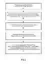 Fig. 04 - CONDITIONAL CHANNEL MEASUREMENT OPERATIONS BASED ON MEASUREMENT TIMING CRITERION