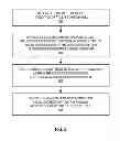 Fig. 06 - CONDITIONAL CHANNEL MEASUREMENT OPERATIONS BASED ON MEASUREMENT TIMING CRITERION