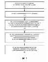 Fig. 07 - CONDITIONAL CHANNEL MEASUREMENT OPERATIONS BASED ON MEASUREMENT TIMING CRITERION