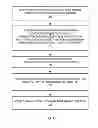 Fig. 08 - CONDITIONAL CHANNEL MEASUREMENT OPERATIONS BASED ON MEASUREMENT TIMING CRITERION