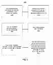 Fig. 11 - CONDITIONAL CHANNEL MEASUREMENT OPERATIONS BASED ON MEASUREMENT TIMING CRITERION