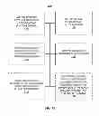 Fig. 12 - CONDITIONAL CHANNEL MEASUREMENT OPERATIONS BASED ON MEASUREMENT TIMING CRITERION