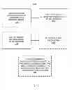 Fig. 13 - CONDITIONAL CHANNEL MEASUREMENT OPERATIONS BASED ON MEASUREMENT TIMING CRITERION